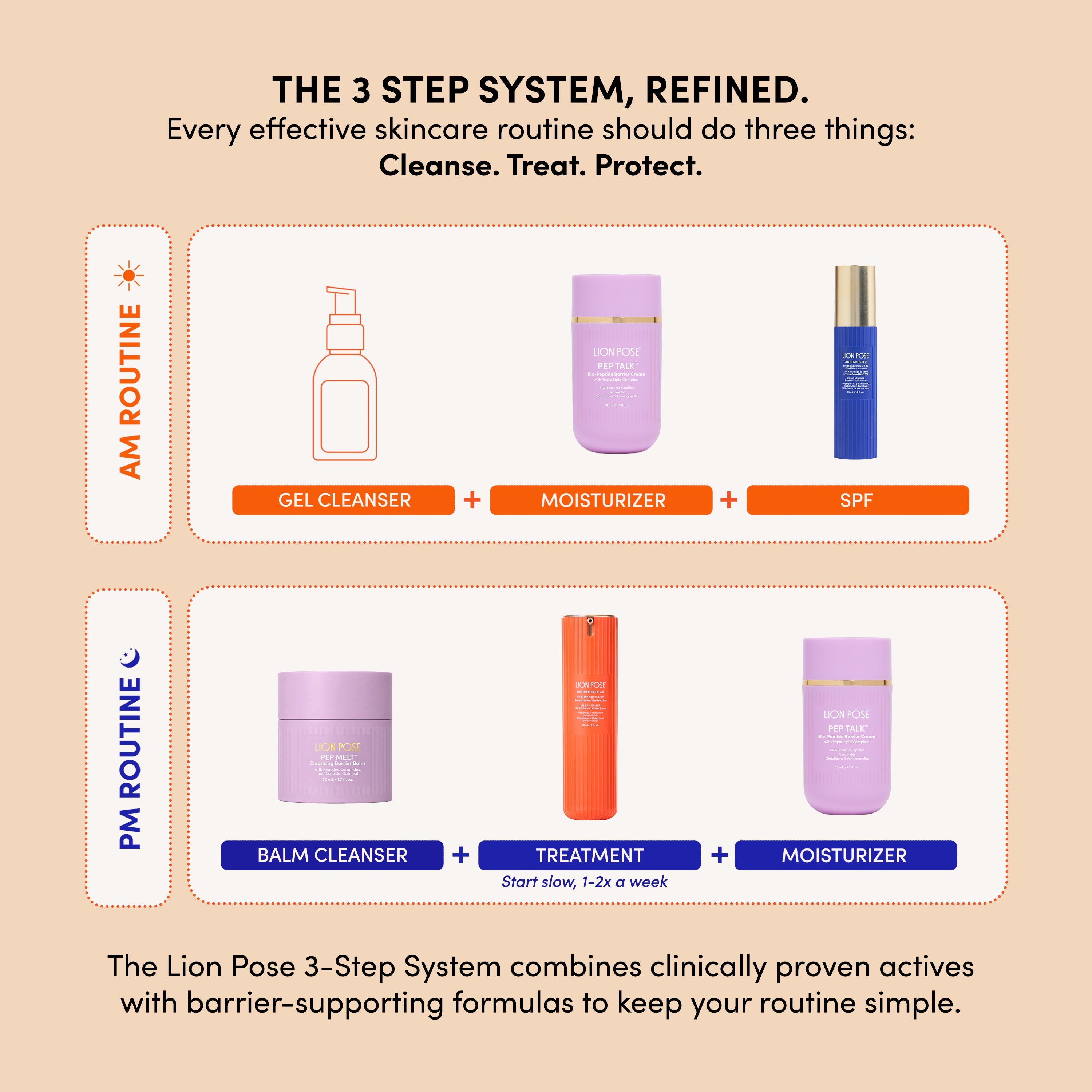 THE PLACENTA FACIAL Dark Spot + Barrier Bundle with FREE Balm Cleanser