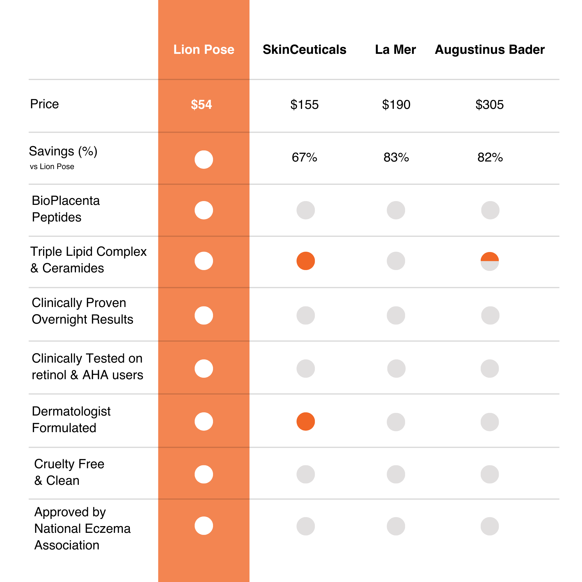 PEP TALK™ Bio-Placenta Barrier Repair Cream for Redness & Dryness