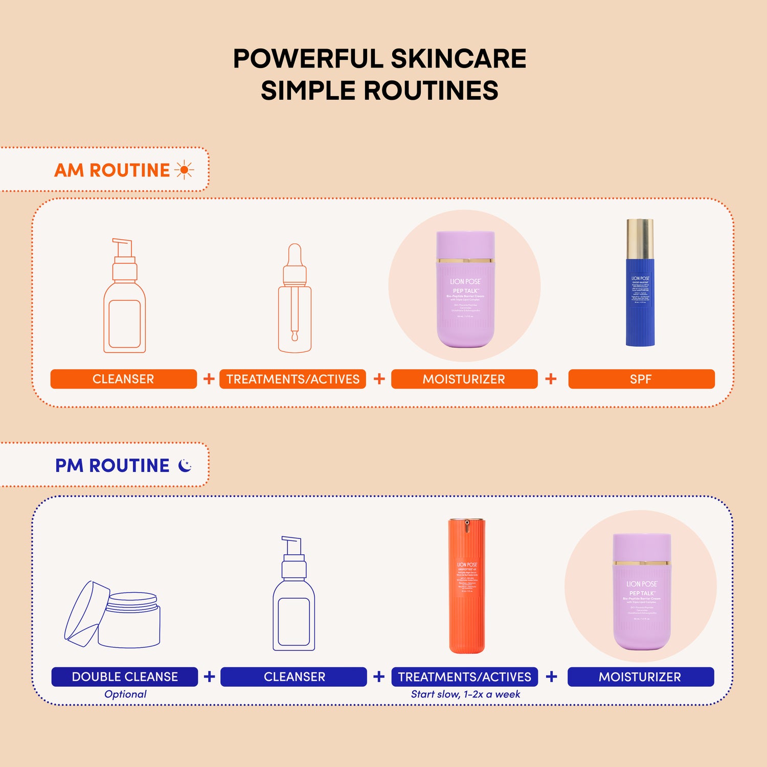 PEP TALK™ Bio-Placenta Barrier Repair Cream for Redness &amp; Dryness