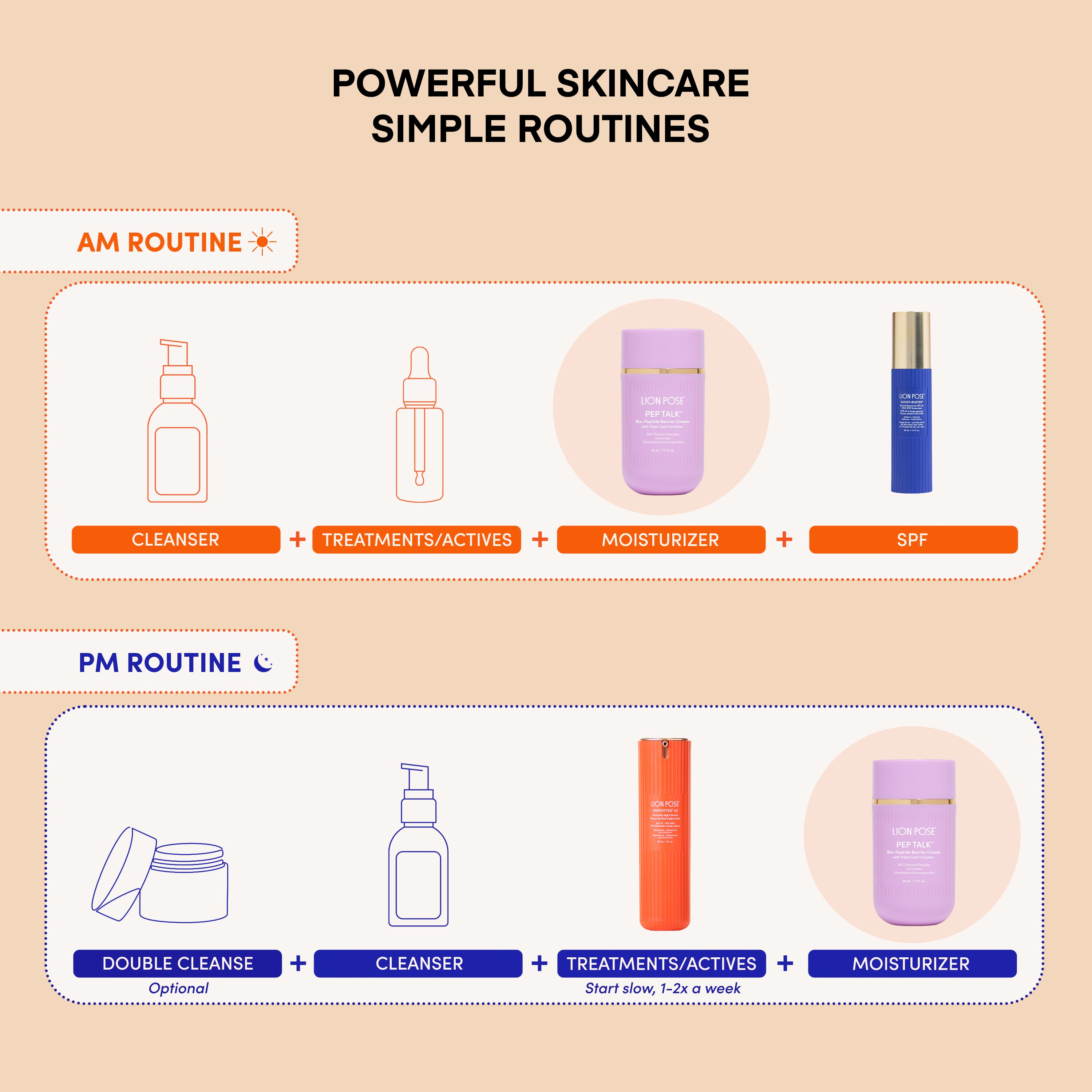 PEP TALK™ Bio-Placenta Barrier Repair Cream for Redness &amp; Dryness