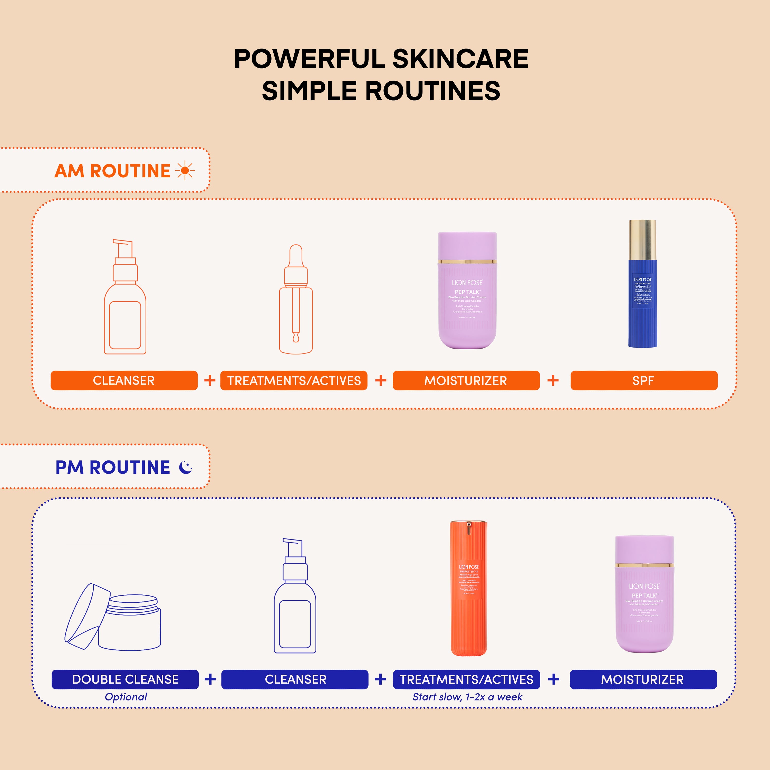 THE PLACENTA FACIAL Dark Spot Serum + Barrier Repair Cream Bundle